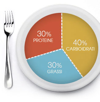 dieta zona